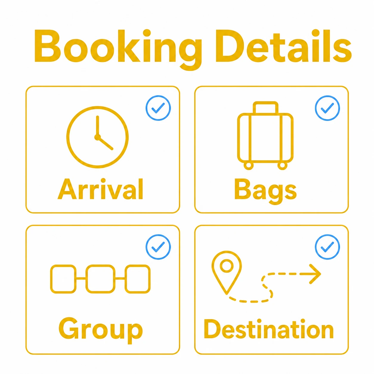 Checklist graphic showing arrival time, bags, group size and destination.