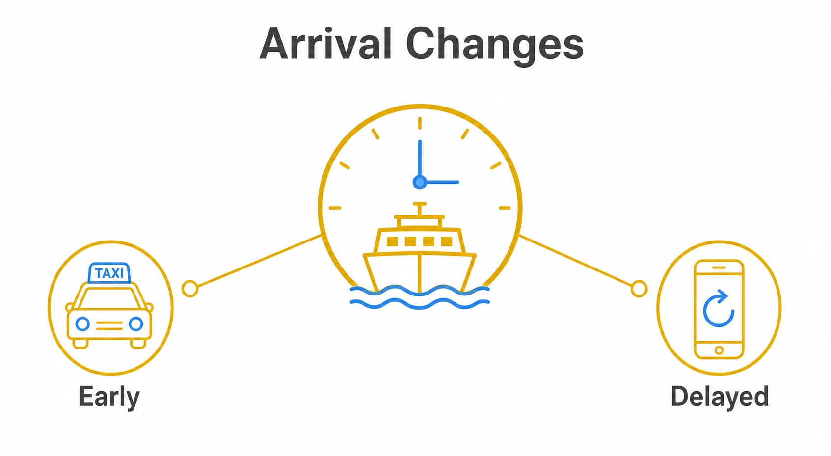 Graphic showing early and delayed ferry arrival options.
