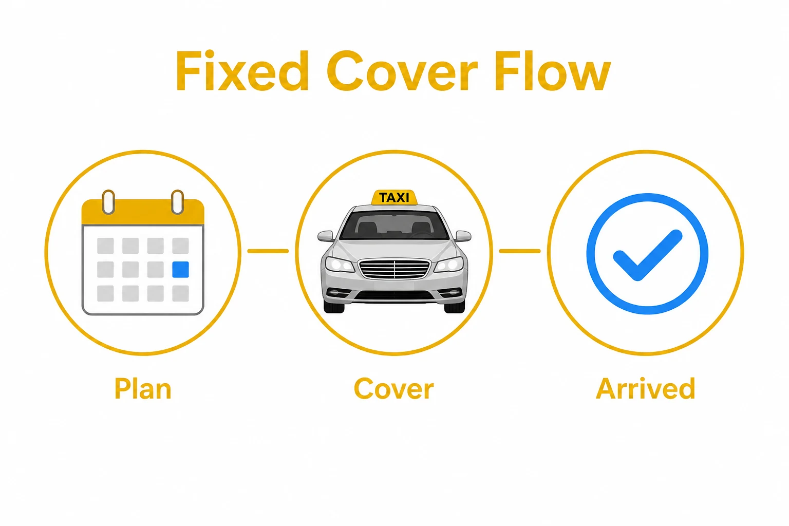 Fixed taxi cover flow from plan to arrival